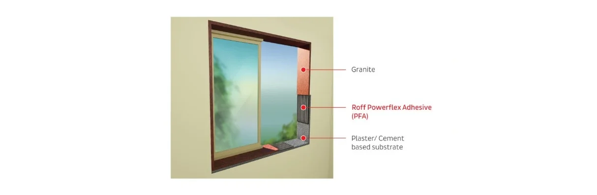 3D image 10 - 2 Fixing in Vibration Areas