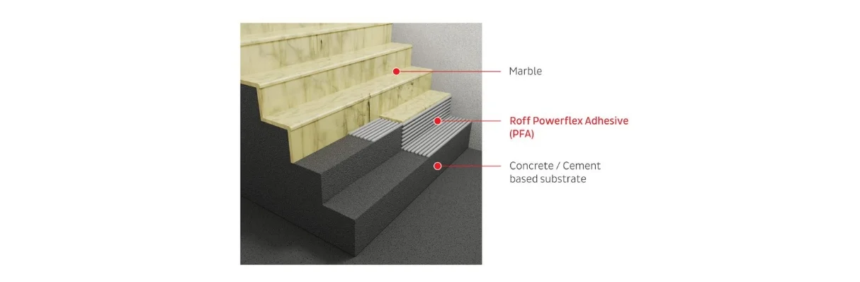 3D image 10 - 2 Fixing in Vibration Areas