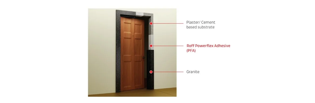 3D image 10 - 2 Fixing in Vibration Areas