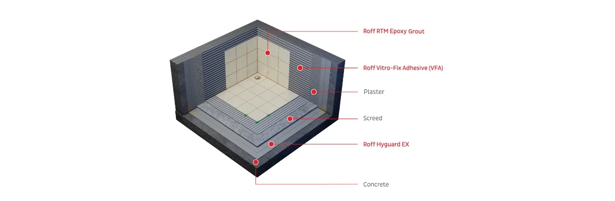 3D image 3 Leaking Bathroom